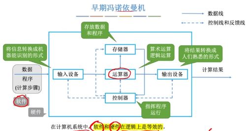 計算機系統(tǒng)服務(wù) 計算機組成原理第一章核心概述