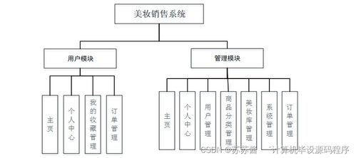 java計算機畢業(yè)設(shè)計美妝銷售系統(tǒng) 程序 lw 部署