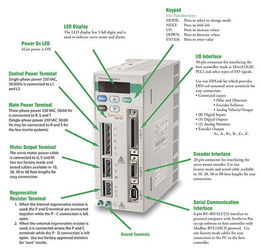 Sure Servo伺服驅(qū)動(dòng)器華中代理點(diǎn) 現(xiàn)貨供應(yīng)與電子商務(wù)系統(tǒng)的便捷服務(wù)