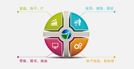 構建未來商業新生態 我們的企業電子商務系統